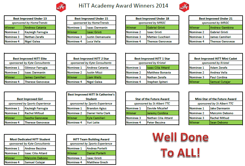 HiTT ACademy Annual Awards winners 2014