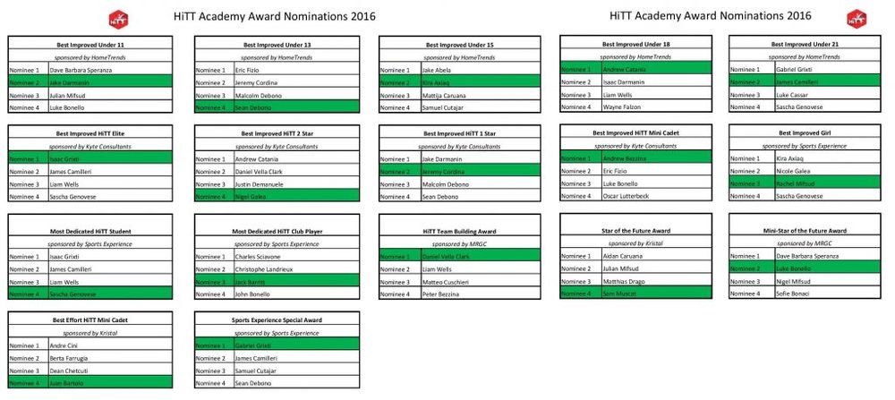 HiTT Academy Award Winners 2016