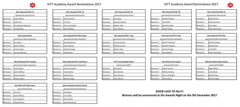 HiTT Academy award nominations 2017