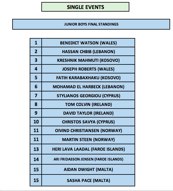 1st Malta International Table Tennis Tournament - Junior Boys Singles