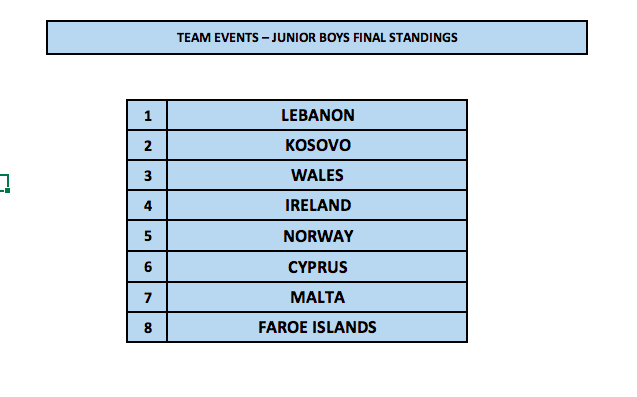 1st Malta International Table Tennis Tournament - Junior Boys Standings